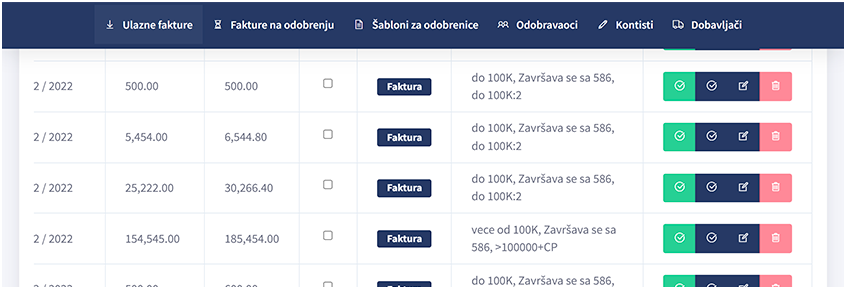 Detaljno uputstvo za administratore za Rogo platformu